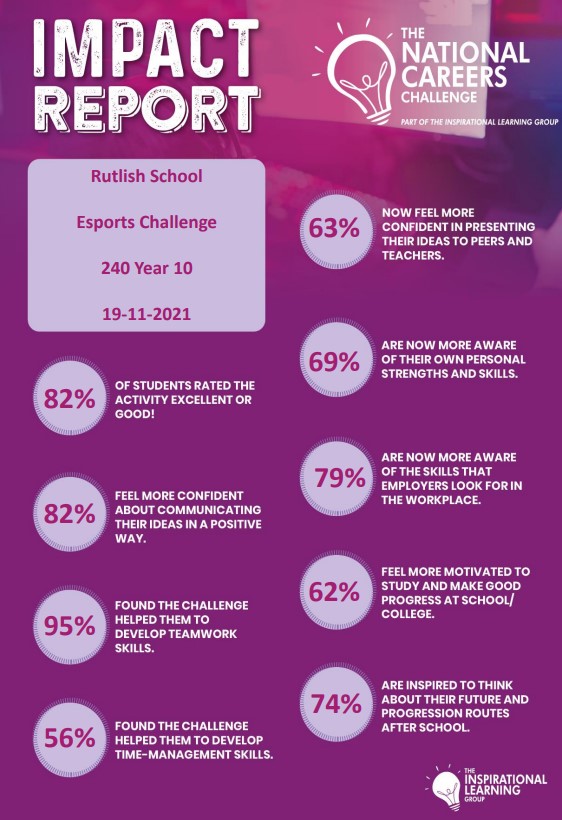 impact report of Yr10 careers day