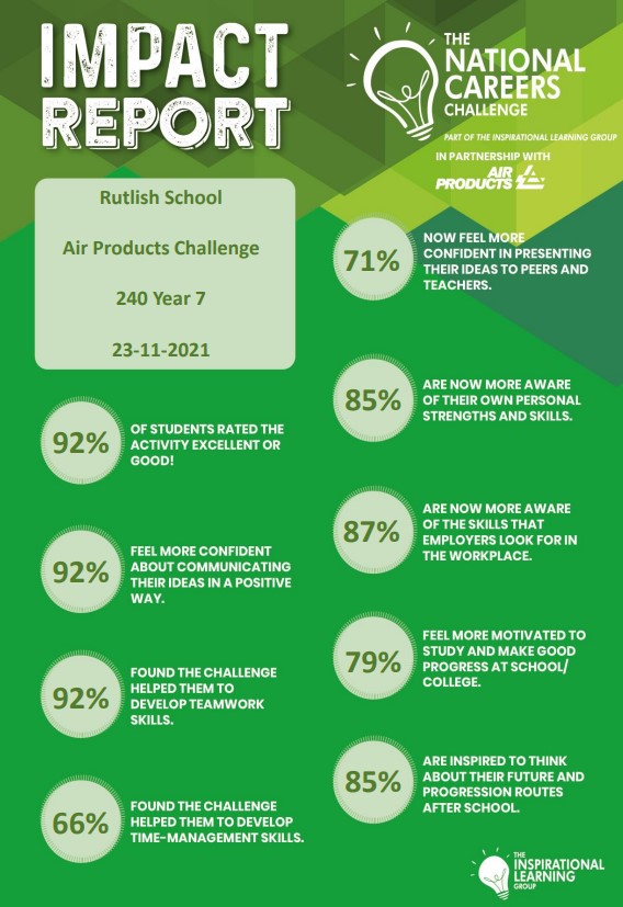 impact report for Year 7 careers challenge