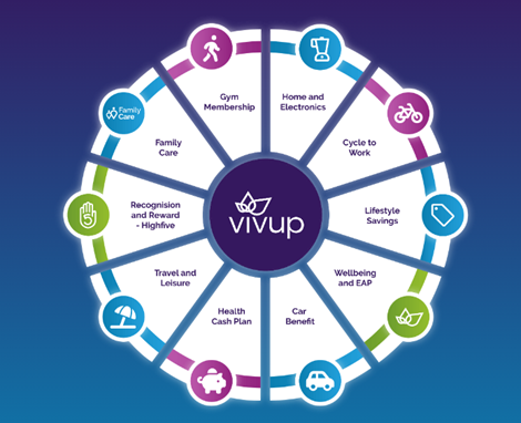 Vivup benefits poster