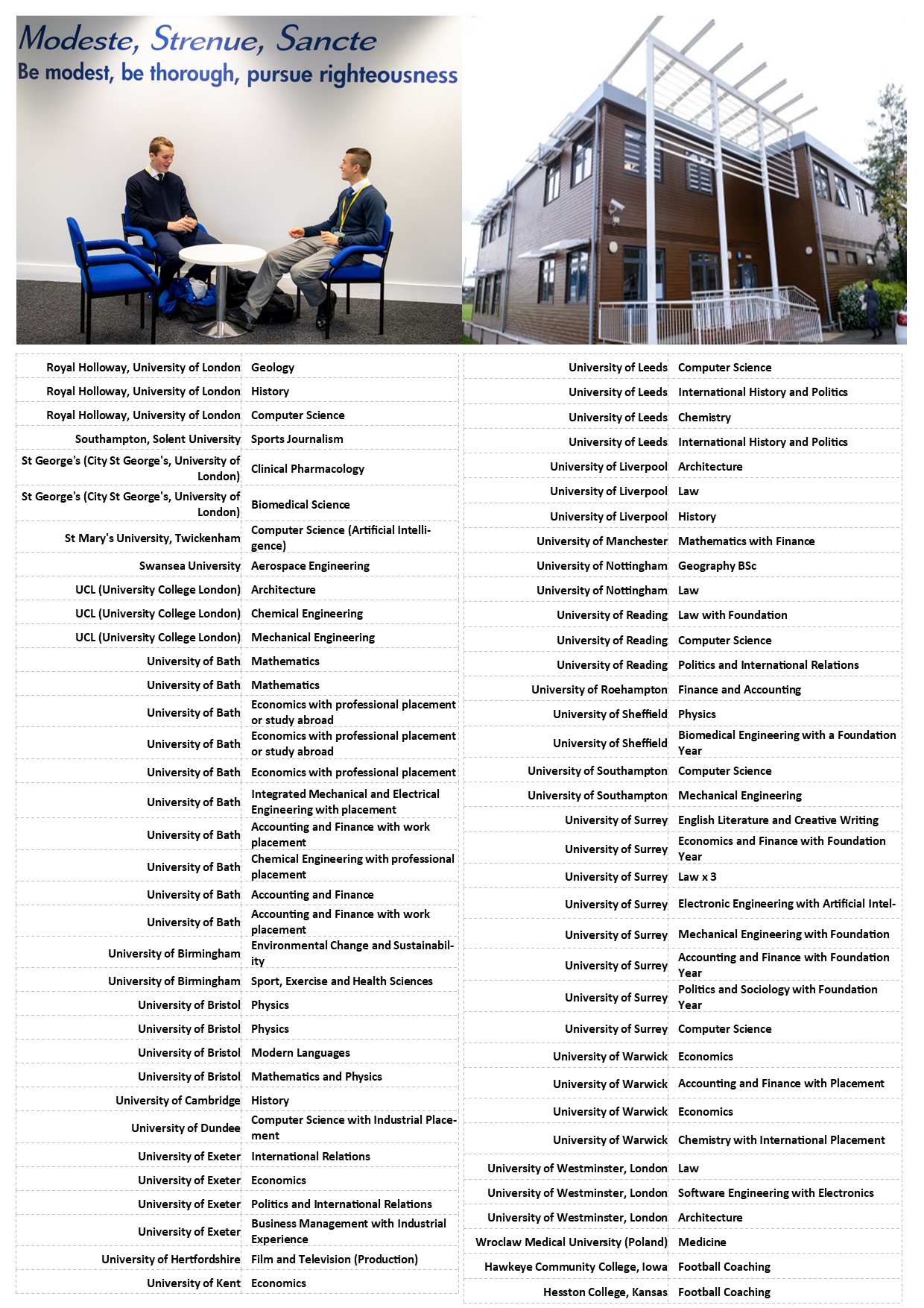 University Destinations