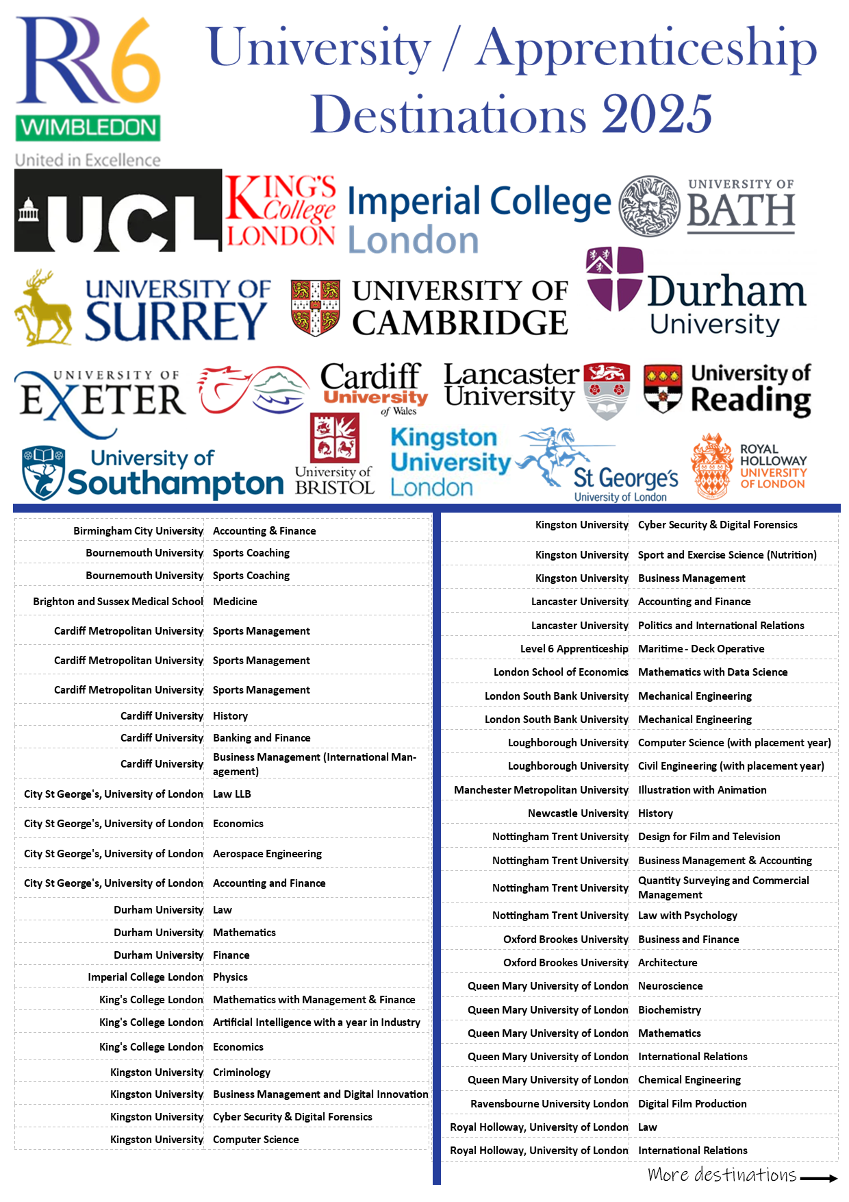 University Destinations